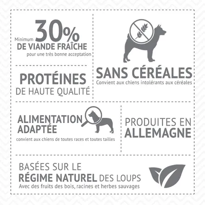 30 % minimum de viande fraîche, sans céréales, protéines de haute qualité, alimentation adaptée, produites en Allemagne, basées sur le régime naturel des loups. Texte en fr_BE.