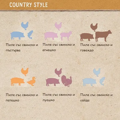 Country Style. Пиле със свинско и пъстърва, агнешко, говеждо, патешко, пуешко или сайда – шест варианта с илюстрации на животни и текст за всяка комбинация.