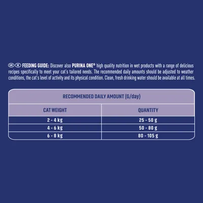 PURINA ONE Senior 7+ Chicken & Whole Grains