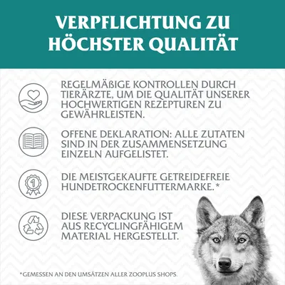 Verpflichtung zu höchster Qualität: regelmäßige Kontrollen durch Tierärzte, offene Deklaration der Zutaten, meistgekaufte getreidefreie Hundetrockenfuttermarke, Verpackung aus recycelbarem Material.