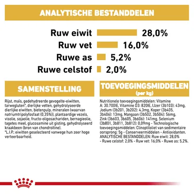 Voedingsanalyse: ruw eiwit 28,0%, ruw vet 16,0%, ruwe as 5,2%, ruwe celstof 2,0%. Samenstelling en toevoegingsmiddelen in detail vermeld.