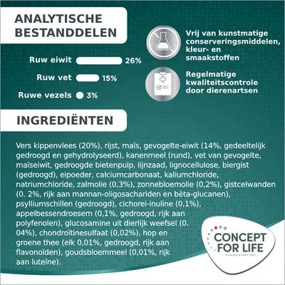 Analytische bestanddelen: ruw eiwit 26%, ruw vet 15%, ruwe vezels 3%. Ingrediëntenlijst met o.a. kippenvlees (20%), rijst, maïs, gevogelte-eiwit, zalmolie. Concept for Life merk.