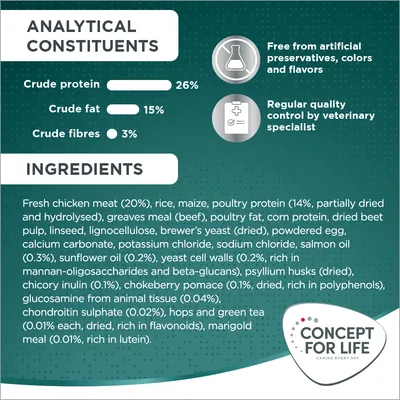 Analisi nutrizionale: proteine grezze 26 %, grassi grezzi 15 %, fibre grezze 3 %. Ingredienti principali: carne di pollo fresca 20 %, riso, mais, proteina di pollame 14 %. Concept for Life.