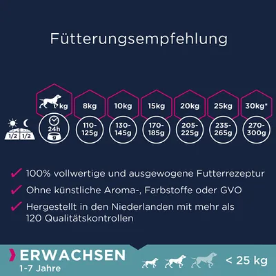 Fütterungsempfehlung für Hunde: Gewicht 8-30kg, Tagesmenge 110-300g. 100% ausgewogene Rezeptur, ohne künstliche Zusätze, hergestellt in den Niederlanden mit über 120 Qualitätskontrollen.