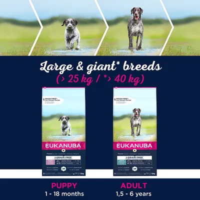 EUKANUBA GRAIN FREE hundefoder til store og meget store racer, Puppy 1–18 måneder, Adult 1,5–6 år, >25 kg og >40 kg. To poser med billeder af hunde på græs.