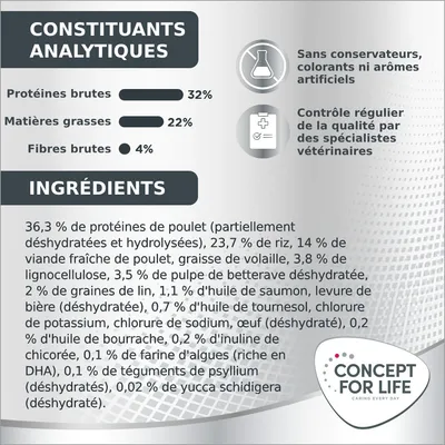 Analyse nutritionnelle : protéines brutes 32 %, matières grasses 22 %, fibres brutes 4 %. Ingrédients principaux listés, sans conservateurs, colorants ni arômes artificiels. Concept for Life.