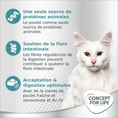 Une seule source de protéines animales : poulet. Soutien de la flore intestinale par fibres régulatrices. Acceptation et digestion optimales avec viande de poulet fraîche et riz. Concept for Life.