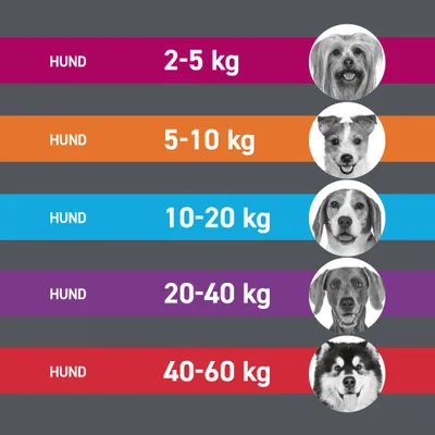 Frontline® TRI-ACT Hunde S (5 - 10 kg)