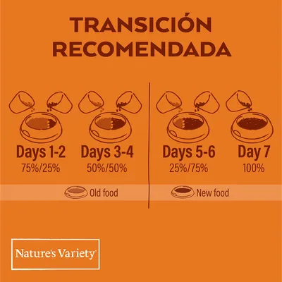 Схема перехода на корм Nature’s Variety: дни 1–2 — 75% старого/25% нового, дни 3–4 — 50%/50%, дни 5–6 — 25%/75%, день 7 — 100% нового корма. Текст на английском.