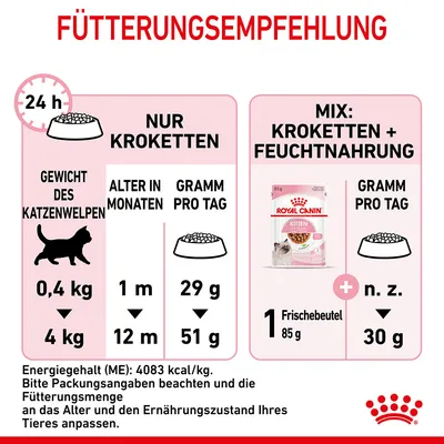 Tableau d’alimentation chaton Royal Canin : croquettes seules 29–51 g/jour selon âge et poids, ou mixte 1 sachet 85 g + 30 g croquettes. Texte en allemand.