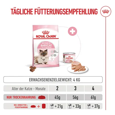 Royal Canin Mother & Babycat pour chatte et chaton