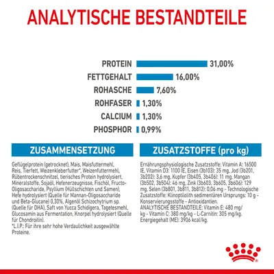 Analytische Bestandteile: Protein 31%, Fettgehalt 16%, Rohasche 7,6%, Rohfaser 1,3%, Calcium 1,3%, Phosphor 0,99%. Zusammensetzung und Zusatzstoffe detailliert aufgeführt.
