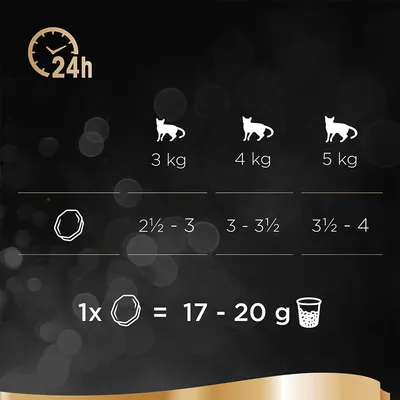 Рекомендации по кормлению: кошка 3 кг — 2½–3 порции, 4 кг — 3–3½, 5 кг — 3½–4. Одна порция = 17–20 г. Информация за 24 часа.