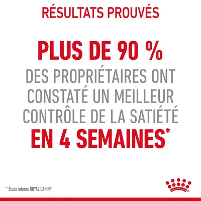 Résultats prouvés : plus de 90 % des propriétaires ont constaté un meilleur contrôle de la satiété en 4 semaines. *Étude interne ROYAL CANIN.