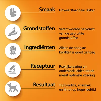 Text in Dutch: Smaak, Grondstoffen, Ingrediënten, Receptuur, Resultaat with descriptions about taste, origin, quality, recipe, and result. No English translation provided in image.