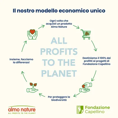 Almo Nature: il 100% dei profitti viene destinato a progetti della Fondazione Capellino per la tutela della biodiversità. Slogan: All profits to the planet.