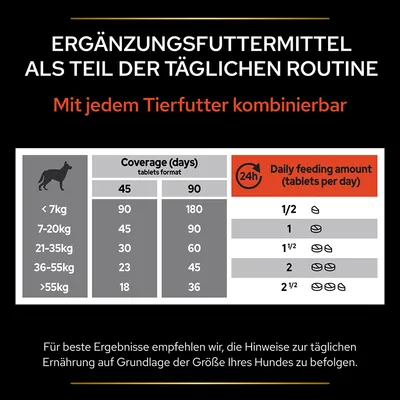 Fütterungstabelle für Ergänzungsfuttermittel: Tagesmenge und Abdeckung in Tagen nach Hundegewicht, kombinierbar mit jedem Tierfutter.