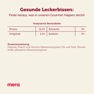 Analitske sestavine (v nemščini): protein 12,5 %, maščobe 6,5 %, surovi pepel 5 %, surove vlaknine 2 %. Sestava: žita, meso in živalski stranski proizvodi, olja in maščobe, minerali, rastlinski stranski proizvodi.