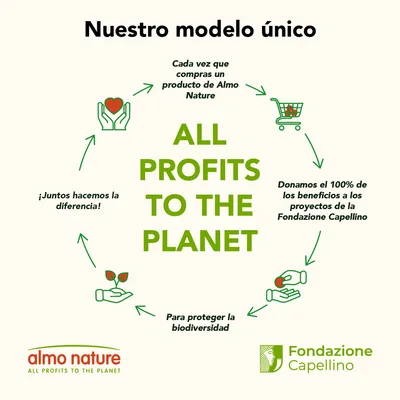 Texto en inglés: ALL PROFITS TO THE PLANET. Almo Nature dona el 100 % de los beneficios a proyectos de la Fondazione Capellino para proteger la biodiversidad. Logos visibles de ambas marcas.