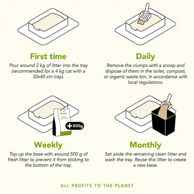 Litter tray care instructions: add 2kg litter first time, remove clumps daily, top up with 500g weekly, monthly wash tray and reuse clean litter for new base.