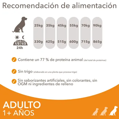Recomendación de alimentación para perros adultos: 25–90 kg, 330–865 g diarios. 77 % proteína animal, sin trigo, sin saborizantes artificiales, colorantes, OGM ni ingredientes de relleno.