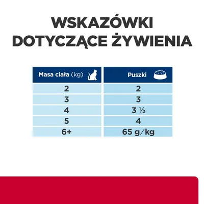 Tabela żywieniowa: masa ciała kota 2–5 kg, zalecana liczba puszek 2–4; powyżej 6 kg – 65 g/kg. Nagłówek: Wskazówki dotyczące żywienia.