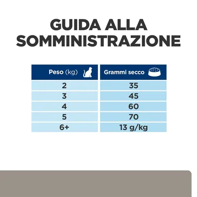 Guida alla somministrazione: peso gatto 2 kg 35 g, 3 kg 45 g, 4 kg 60 g, 5 kg 70 g, oltre 6 kg 13 g/kg di alimento secco.