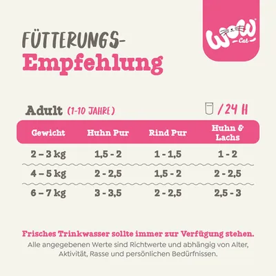 Fütterungsempfehlung für erwachsene Katzen (1-10 Jahre): Gewicht 2-3kg, Huhn Pur 1,5-2; Rind Pur 1-1,5; Huhn & Lachs 1-2. Frisches Trinkwasser sollte immer zur Verfügung stehen.