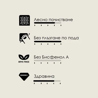 Лесно почистване, Без плъзгане по пода, Без Бисфенол А, Здравина – икони с текстови описания на основни характеристики на продукта.