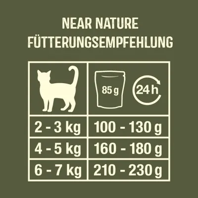 Near Nature Recommandation d’alimentation : 2-3 kg 100-130 g, 4-5 kg 160-180 g, 6-7 kg 210-230 g par 24 heures, portion de 85 g. Near Nature Recommandation d’alimentation : 2-3 kg 100-130 g, 4-5 kg 160-180 g, 6-7 kg 210-230 g par 24 heures, portion de 85 g.
