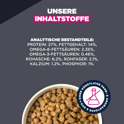 Analytische Bestandteile: Protein 27%, Fettgehalt 14%, Omega-6-Fettsäuren 2,35%, Omega-3-Fettsäuren 0,46%, Rohasche 6,2%, Rohfaser 2,1%, Kalzium 1,2%, Phosphor 1%. Ohne künstliche Farb- und Aromastoffe. Analytische Bestandteile: Protein 27%, Fettgehalt 14%, Omega-6-Fettsäuren 2,35%, Omega-3-Fettsäuren 0,46%, Rohasche 6,2%, Rohfaser 2,1%, Kalzium 1,2%, Phosphor 1%. Ohne künstliche Farb- und Aromastoffe.