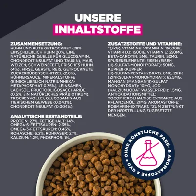 Zusammensetzung, analytische Bestandteile und Zusatzstoffe des Produkts. Enthält Huhn, Pute, Getreide, Vitamine, Mineralstoffe. Ohne künstliche Farb- und Aromastoffe.