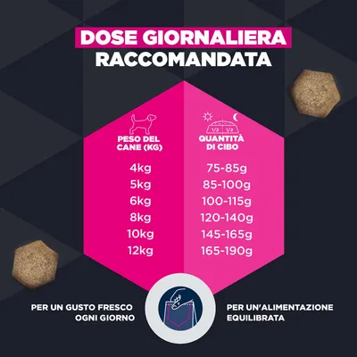 Tabella di alimentazione: dose giornaliera consigliata per cani in base al peso da 4 a 12 kg, quantità da 75 a 190 g. Indicazioni sul gusto fresco e sull'alimentazione equilibrata. Tabella di alimentazione: dose giornaliera consigliata per cani in base al peso da 4 a 12 kg, quantità da 75 a 190 g. Indicazioni sul gusto fresco e sull'alimentazione equilibrata.