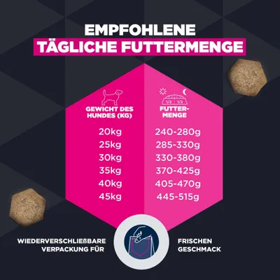 Empfohlene tägliche Futtermenge nach Hundegewicht: 20kg 240-280g, 25kg 285-330g, 30kg 330-380g, 35kg 370-425g, 40kg 405-470g, 45kg 445-515g. Wiederverschließbare Verpackung. Empfohlene tägliche Futtermenge nach Hundegewicht: 20kg 240-280g, 25kg 285-330g, 30kg 330-380g, 35kg 370-425g, 40kg 405-470g, 45kg 445-515g. Wiederverschließbare Verpackung.
