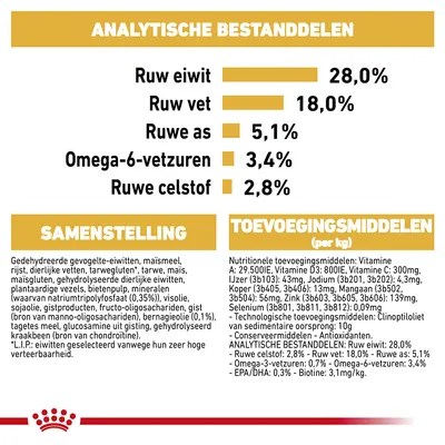 Analytische bestanddelen: ruw eiwit 28,0%, ruw vet 18,0%, ruwe as 5,1%, omega-6-vetzuren 3,4%, ruwe celstof 2,8%. Samenstelling en toevoegingsmiddelen in kleine tekst zichtbaar.