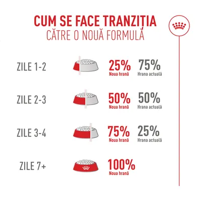 Royal Canin Fussy Exigent