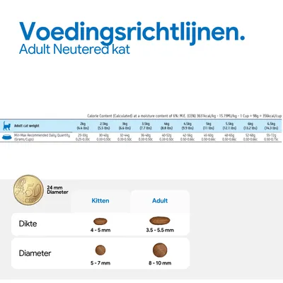 Voedingsschema voor volwassen, gecastreerde katten: aanbevolen dagelijkse hoeveelheid naar gewicht. Vergelijking van de brokgrootte voor kittens en volwassen katten met diametervermeldingen in mm. Voedingsschema voor volwassen, gecastreerde katten: aanbevolen dagelijkse hoeveelheid naar gewicht. Vergelijking van de brokgrootte voor kittens en volwassen katten met diametervermeldingen in mm.