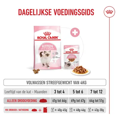 Royal Canin Kitten