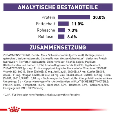 Analytische Bestandteile: Protein 30.0%, Fettgehalt 11.0%, Rohasche 7.3%, Rohfaser 6.6%. Zusammensetzung: Gerste, Mais, Schweineprotein, Geflügelprotein, Weizenfuttermehl, Zusatzstoffe und Vitamine.