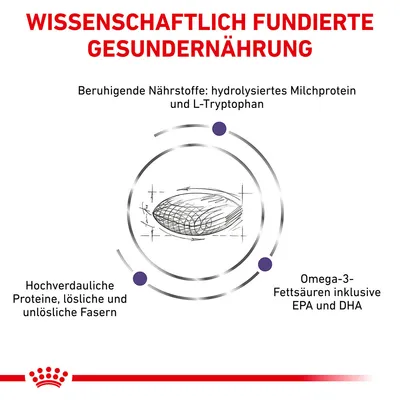 Wissenschaftlich fundierte Gesundernährung: beruhigende Nährstoffe wie hydrolysiertes Milchprotein und L-Tryptophan, hochverdauliche Proteine, Fasern sowie Omega-3-Fettsäuren inklusive EPA und DHA.