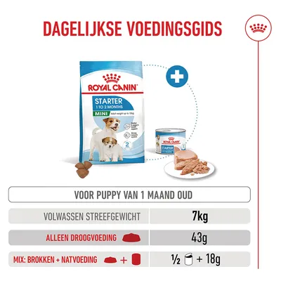 Royal Canin Mini Starter Mother & Babydog Hondenvoer