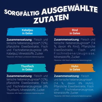 Sorgfältig ausgewählte Zutaten. Zusammensetzung für Kabeljau, Rind, Thunfisch und Huhn in Gelee mit Fleisch, tierischen Nebenerzeugnissen, Fisch, Mineralstoffen, Zucker. Sorgfältig ausgewählte Zutaten. Zusammensetzung für Kabeljau, Rind, Thunfisch und Huhn in Gelee mit Fleisch, tierischen Nebenerzeugnissen, Fisch, Mineralstoffen, Zucker.