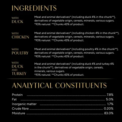 Ingredients: meat and animal derivatives with duck, chicken, poultry, or duck and turkey. Analytical constituents: protein 7.8%, fat 5.0%, inorganic matter 1.7%, fibre 0.20%, moisture 83.0%.