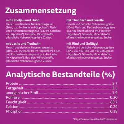 Zusammensetzung: Kabeljau, Huhn, Thunfisch, Forelle, Lachs, Truthahn, Rind, Geflügel. Analytische Bestandteile (%): Protein 8.7, Fettgehalt 3.5, Rohfaser 1.9, Feuchtigkeit 83.7.