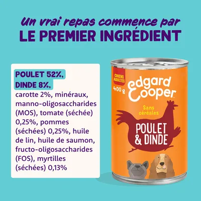 Edgard Cooper nourriture pour chiens, boîte de 400g, poulet 52%, dinde 8%, sans céréales. Ingrédients : carotte 2%, minéraux, MOS, tomate séchée 0,25%, pomme séchée 0,25%, huile de lin, huile de saumon, FOS, myrtilles séchées 0,13%.