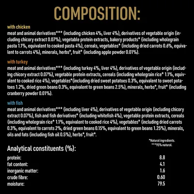Ainesosat: kana, kalkkuna tai kala 4 %, maksa 4 %, vihannekset, yrtit, hedelmät. Ravintoaineet: proteiini 8,8 %, rasva 4,1 %, tuhka 1,6 %, kuitu 0,60 %, kosteus 79,5 %.