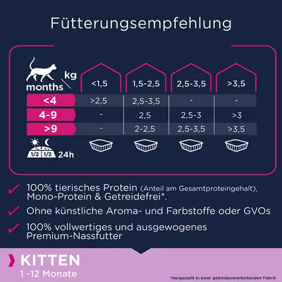 Fütterungsempfehlung für Kitten 1-12 Monate: Tagesration basierend auf Gewicht und Alter. 100% tierisches Protein, getreidefrei, ohne künstliche Aroma- und Farbstoffe, Premium-Nassfutter.