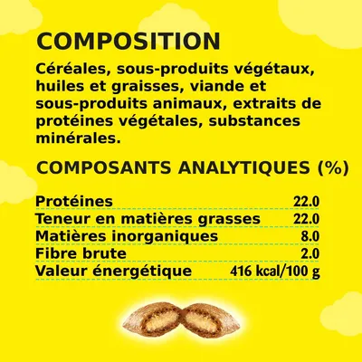 Composition : céréales, sous-produits végétaux, huiles et graisses, viande, extraits de protéines végétales. Protéines 22 %, matières grasses 22 %, inorganiques 8 %, fibres 2 %, 416 kcal/100 g.