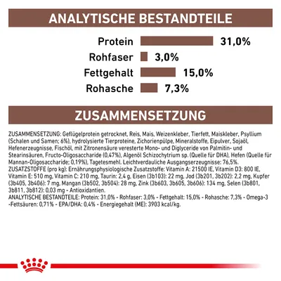Analytische Bestandteile: Protein 31%, Rohfaser 3%, Fettgehalt 15%, Rohasche 7,3%. Zusammensetzung: Geflügelprotein, Reis, Mais, Weizenkleber, Tierfett, Mineralstoffe. Energiegehalt: 3903 kcal/kg.