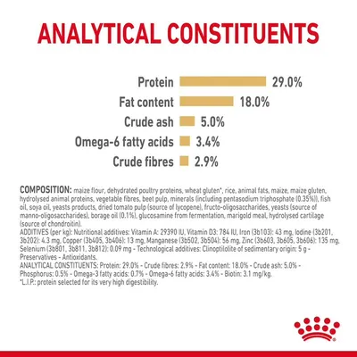 Analytical constituents: protein 29.0%, fat content 18.0%, crude ash 5.0%, omega-6 fatty acids 3.4%, crude fibres 2.9%. Composition and additives list shown below.
